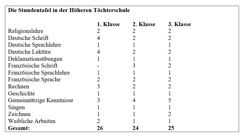 Stundentafel aus dem 19. Jahrhundert